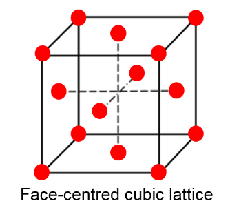 FCC-lattice